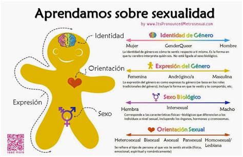 sexso y sexualidad|Introducción a la sexualidad .